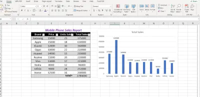 mobile sales