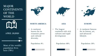 Educational PowerPoint Presentation Design – Major Continents of the World