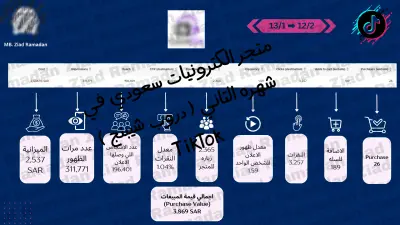 خطة تسويق و إدارة حملات تسويقية لمتجر سعودي (دروب شيبنج – منتجات إلكترونية)