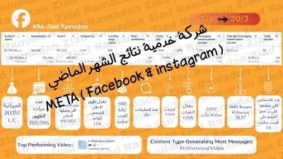 خطة تسويق و إدارة حملات إعلانية لشركة مصرية B2B