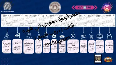 خطة تسويق لمتجر قهوة سعودي (دروب شيبنج – منتجات إلكترونية)