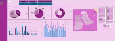 لوحة تحليلات الموارد البشرية لشركة أعمال