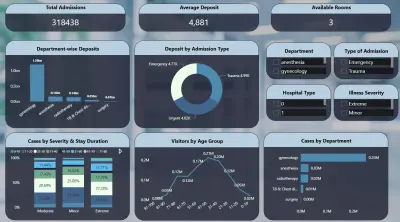 تصميم لوحة تحكم تفاعلية (Dashboard) لتحليل بيانات الرعاية الصحية والمستشفيات | Power BI