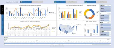 تصميم لوحة تحكم (Dashboard) تفاعلية لتحليل المبيعات والأرباح | Microsoft Excel