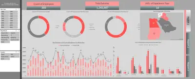 تصميم لوحة تحكم (Dashboard) لتحليل بيانات الموارد البشرية (HR) | Excel