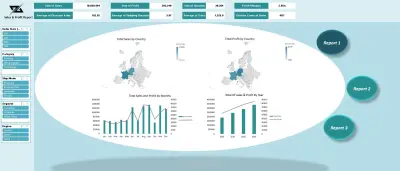تصميم Dashboard باستخدام Excel