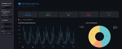 Advanced Sales Analytics System