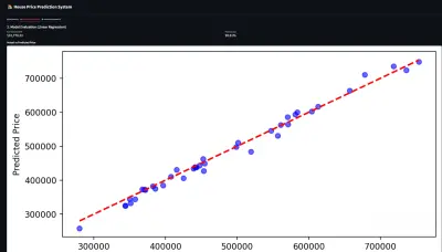 House Price Prediction Using Machine Learning