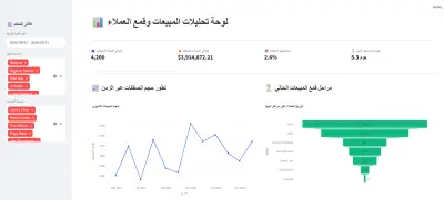 لوحة تحكم تفاعلية لتحليل قمع المبيعات وإدارة العملاء المحتملين