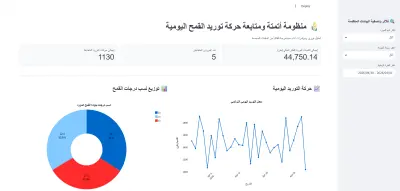 منظومة أتمتة ودمج بيانات صوامع القمح  مع لوحة تحكم ذكية