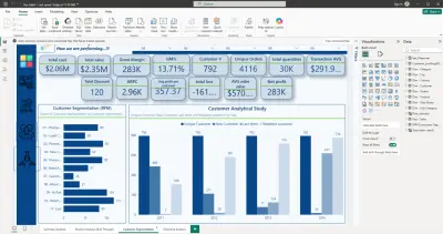 Power BI Dashboard