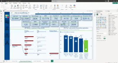 لوحة مؤشرات متكاملة وتحليل مبيعات باستخدام Microsoft Excel