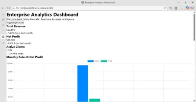 Enterprise Business Intelligence & Sales Dashboard