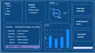 📊 Superstore Sales & Profit Dashboard | نفذلي