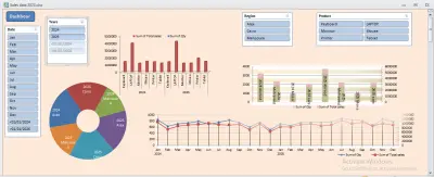تنظيف وترتيب وتنظيم شيت مبيعات به 2500 عنصر وعمل Dashboard تفاعلية احترافية