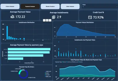 تحليل بيانات موقع تجاري باستخدام power bi