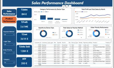 صورة العمل تصميم Dashboard تفاعلية لتحليل المبيعات باستخدام Power BI