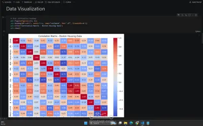 تطوير نموذج ذكاء اصطناعي للتنبؤ بأسعار المنازل باستخدام Machine Learning