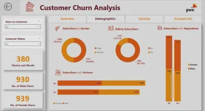تحليل معدل ارتداد العملاء وبناء داشبورد تفاعلي باستخدام Power BI.