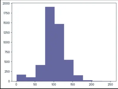 Netflix Movies Data Analysis & Trend Visualization