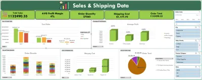 Salsa & shipping Dashboard