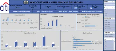 Bank Customer Churn Analysis Dashboard