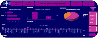 HR Analytics Dashboard