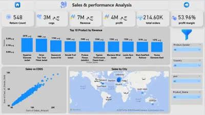 مشروع تحليل بيانات متكامل: من معالجة البيانات إلى تصميم Dashboard تفاعلية