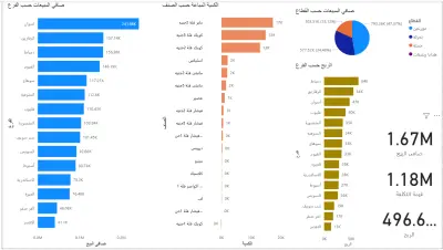 لوحة معلومات لتحليل المبيعات والأرباح باستخدام Power BI