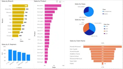 لوحة معلومات تدريبية لتحليل المبيعات باستخدام Power BI
