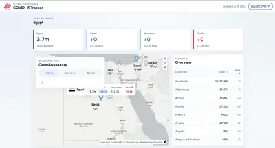 تطوير لوحة تحكم وتتبع بيانات عالمية تفاعلية (COVID-19 Tracker Dashboard)