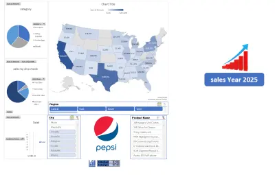 صميم لوحة تحكم تفاعلية (Dashboard) لتحليل مبيعات وأرباح الشركات