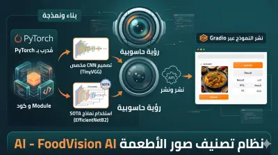 تطوير ونشر نظام رؤية حاسوبية (Computer Vision) لتصنيف الصور باستخدام PyTorch