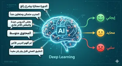 نظام ذكاء اصطناعي لتحليل المشاعر في التقييمات والنصوص العربية