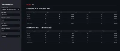 Football Analytics Dashboard