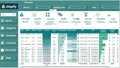 تحليل بيانات(data analyst)