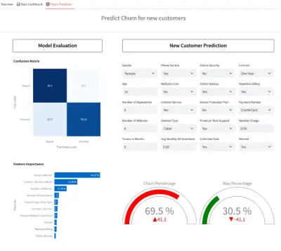 AI-Powered Telecom Customer Churn Prediction System