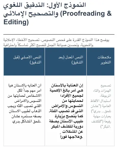 كتابة مقالات