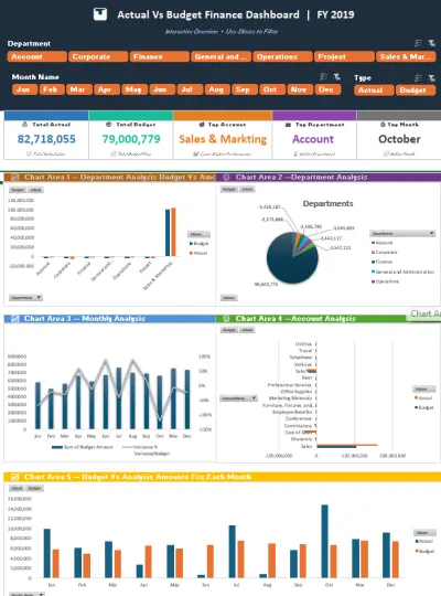 Actual vs Budget Financial Performance Analysis – FY 2019