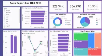 تقرير تحليل أداء المبيعات (Q1 2019)