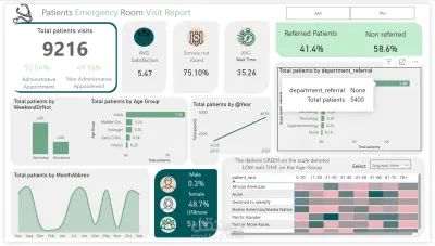 Hospital Reception Analytics Dashboard | Python & Power BI