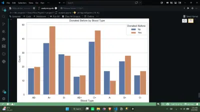 BloodWise AI | Machine Learning System for Blood Donation Prediction