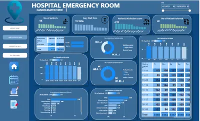 تحليل أداء قسم الطوارئ بالمستشفى (Hospital Emergency Room Analytics Dashboard)