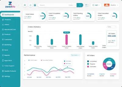 تصميم Dashboard احترافي لإدارة وتحليل البيانات – Zeddoo