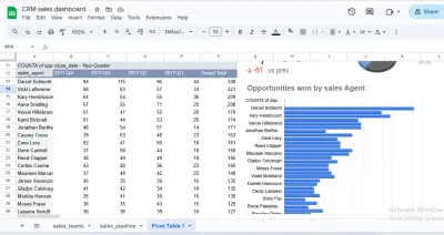 يمكنني تصميم dashboard احترافية علي برنامج اكيسيل
