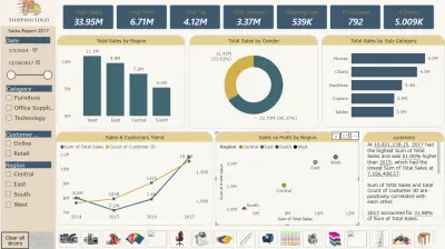 تحليل البيانات وتصميم لوحة تحكم تفاعلية (Dashboard) لشركه شحن باستخدام Power BI