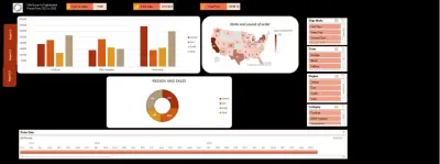 سأصمم لك Dashboard احترافي في Excel لتحليل البيانات وتتبع مؤشرات الأداء KPI