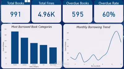 مشروع تحليل بيانات المكتبات باستخدام Power BI | Dashboard تفاعلي لتتبع التأخير والغرامات