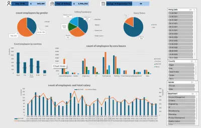 بناء داشبورد ذكي وديناميكي لإدارة الموارد البشرية والرواتب (Excel / Power BI)