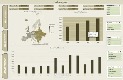 بناء داشبورد ذكي وديناميكي لإدارة الموارد البشرية والرواتب (Excel / Power BI)